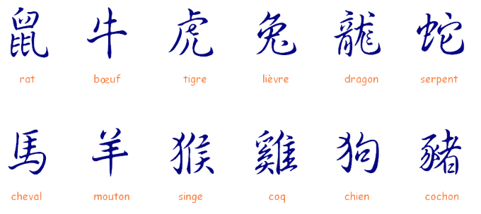 Quel est votre signe astrologique Chinois ?