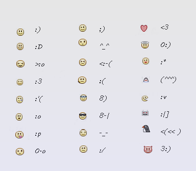 Les smileys de Facebook